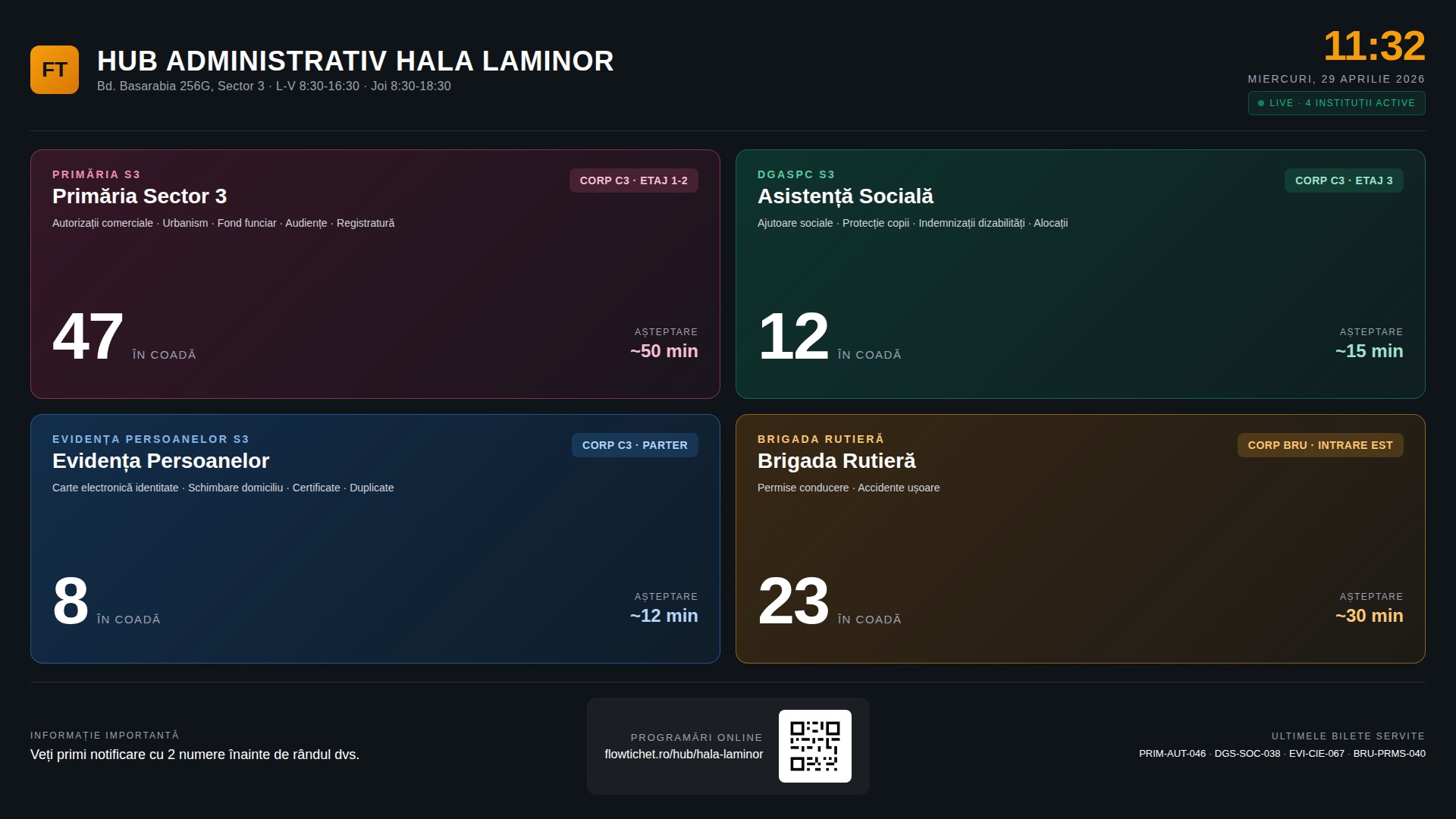 TV Hub Hala Laminor — display la intrare cu toate cele 4 instituții și statusul live al cozilor